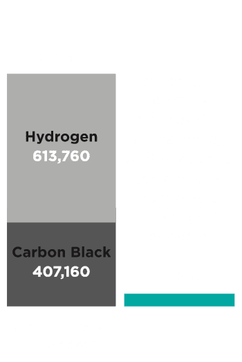 carbon black stats