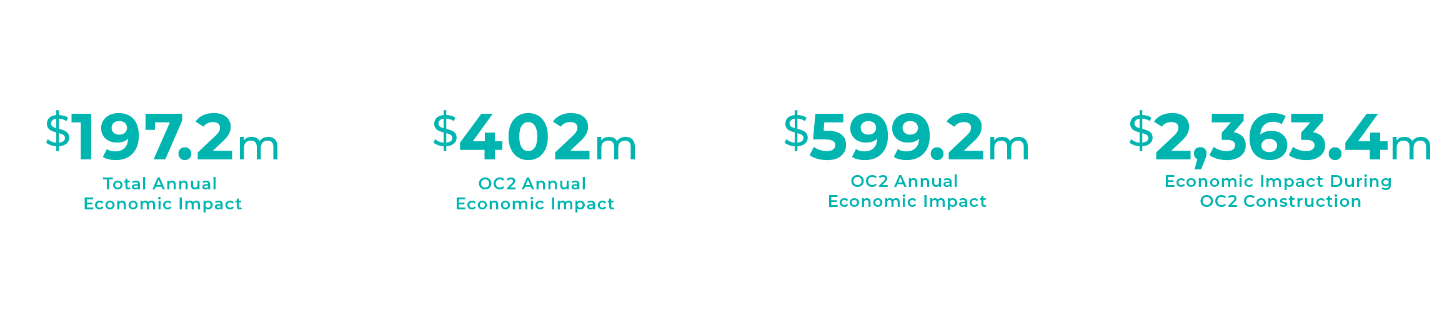 economic impact statistical data