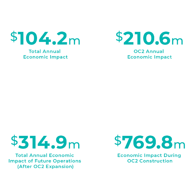 economic impact statistical data