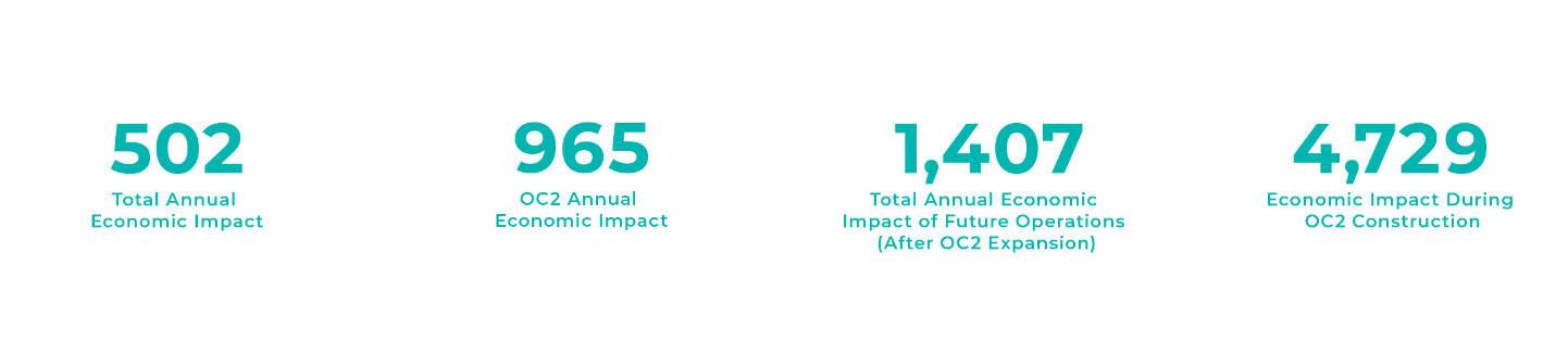 economic impact statistical data