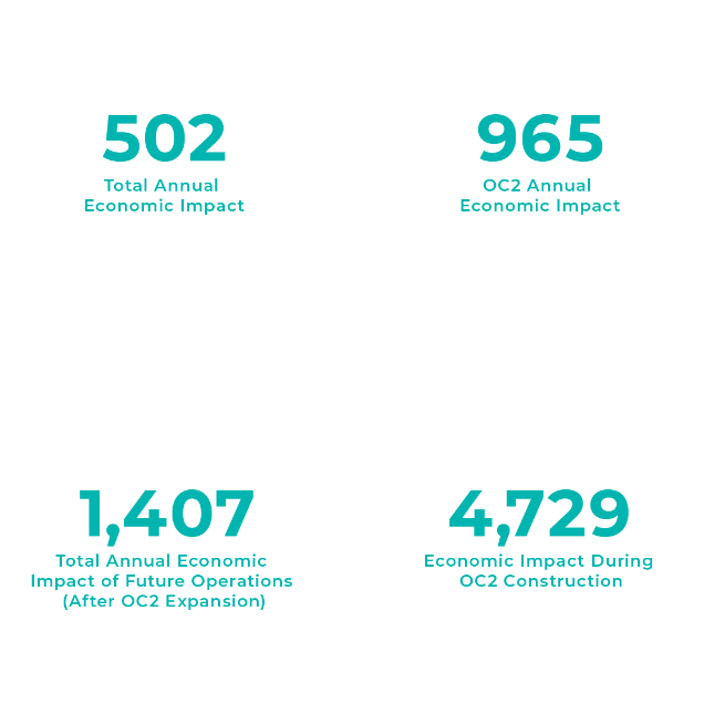 economic impact statistical data