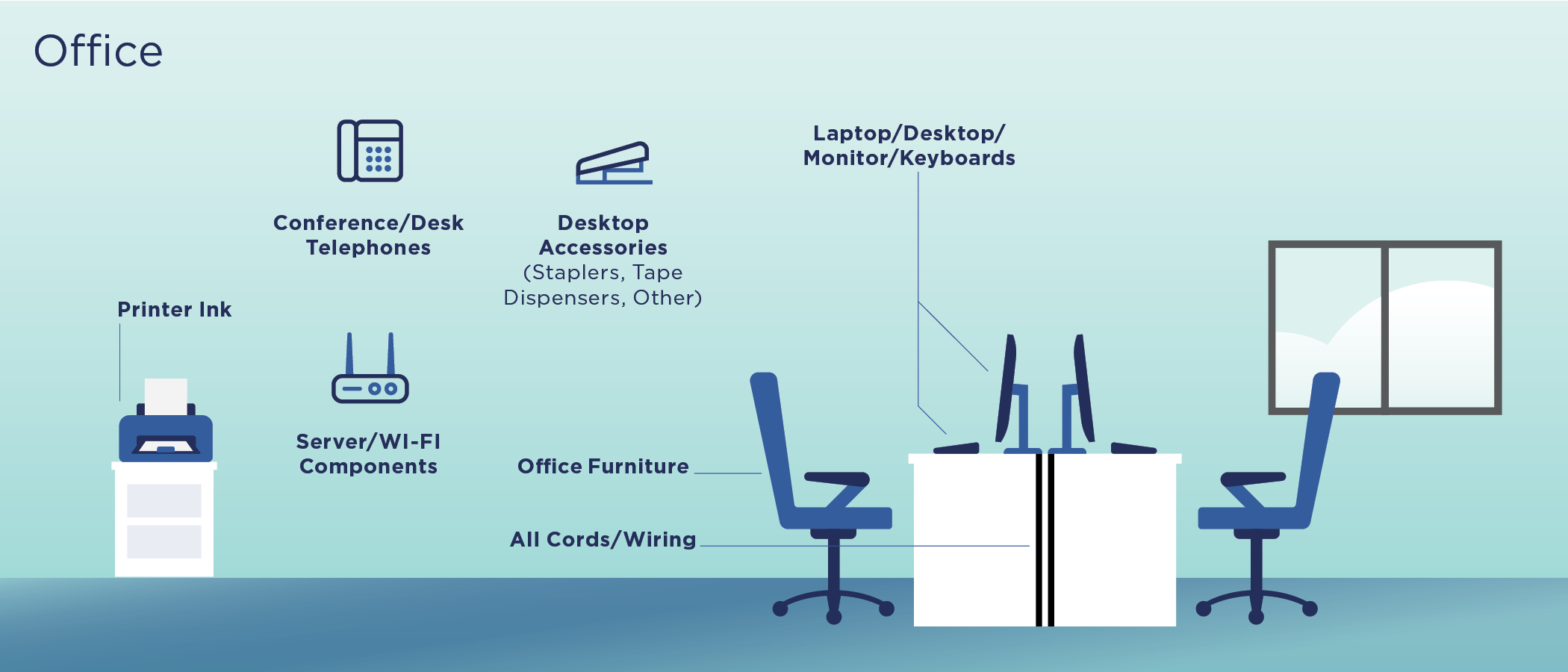 Office product applications